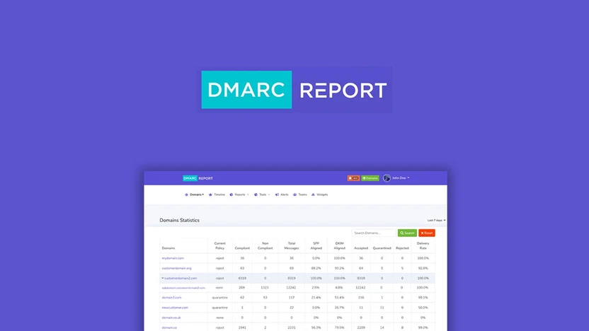 "A Simple Guide to DMARC Reports: Aggregate and Forensic"
